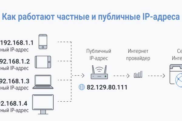 Как восстановить пароль кракен