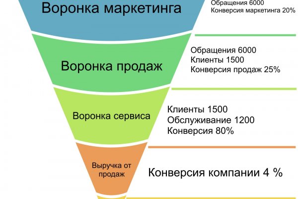 Магазин кракен в москве наркотики