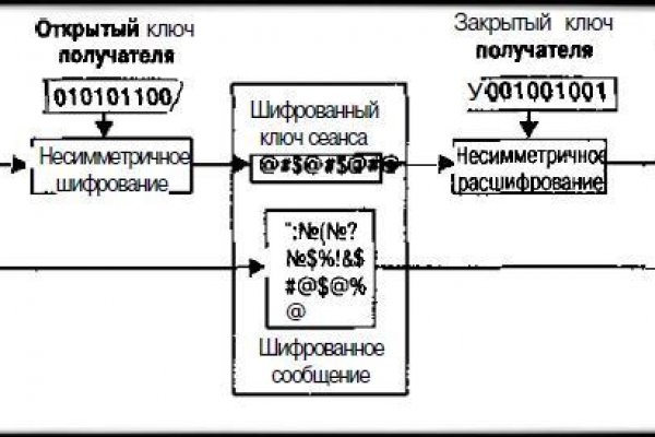 Не могу зайти на кракен